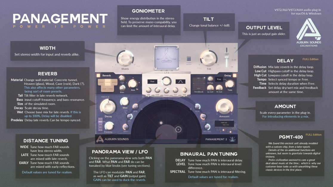 Description de l'interface du plugin audio Panagement.