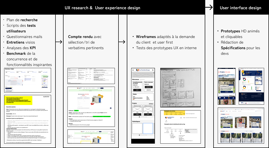 Process du design UX et UI du site La première Brique